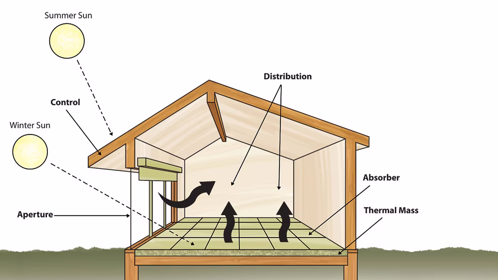 passive_solar_11868_2023-08-04_14-46